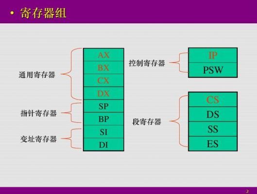 寄存器传输语言(寄存器传输语言rtl)-图3 寄存器传输语言(寄存器传输语言rtl)-图3