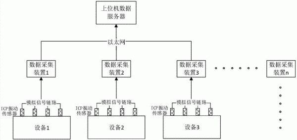 数据采集与传输(数据采集与传输模块)-图2 数据采集与传输(数据采集与传输模块)-图2