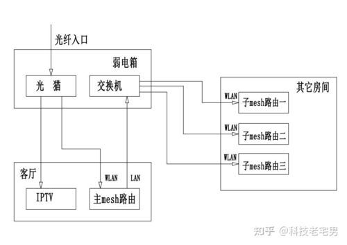 有线传输的优点(有线传输有哪几种)-图2 有线传输的优点(有线传输有哪几种)-图2