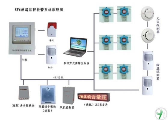 无线报警传输(无线报警传输装置 国标规范)-图3 无线报警传输(无线报警传输装置 国标规范)-图3