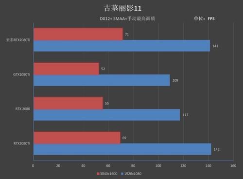 索泰2080显卡跑分的简单介绍