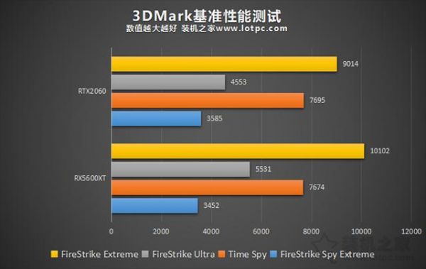 华硕RXT2060冰骑士跑分的简单介绍