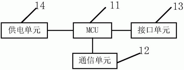 并行传输的产品（并行传输设备）