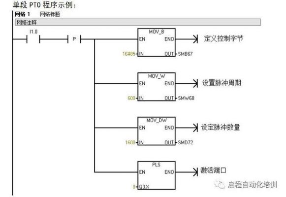 PLC的高速脉冲传输距离（plc几路高速脉冲输出）