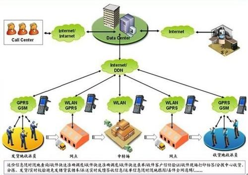 rfid的传输范围(rfid用什么传递信息)-图2 rfid的传输范围(rfid用什么传递信息)-图2