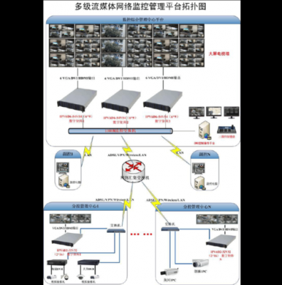 监控传输系统(监控传输方案)-图2 监控传输系统(监控传输方案)-图2