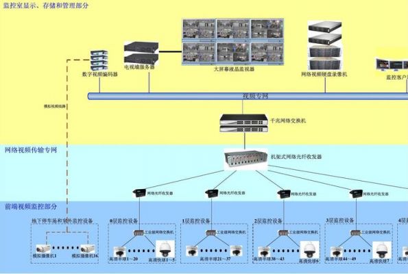 监控传输系统(监控传输方案)-图3 监控传输系统(监控传输方案)-图3