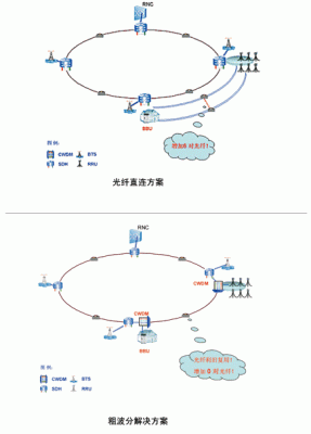 光传输网的定义(光传输网络分为哪三类)-图3 光传输网的定义(光传输网络分为哪三类)-图3