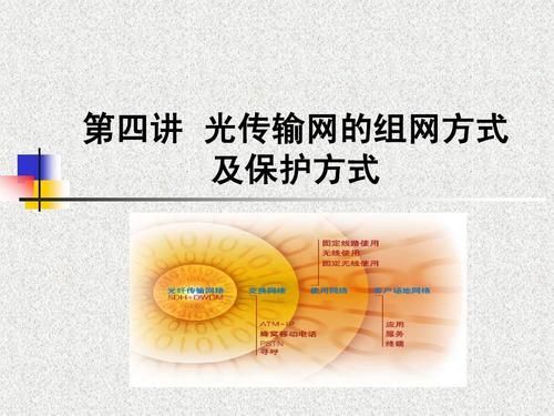 光传输网的定义(光传输网络分为哪三类)-图2 光传输网的定义(光传输网络分为哪三类)-图2