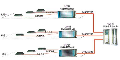 光传输网的定义(光传输网络分为哪三类)-图1 光传输网的定义(光传输网络分为哪三类)-图1