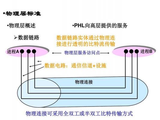 比特流传输原理（传输比特流划分为帧的是）
