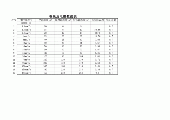 传输导线截面(导线传输速度)-图2 传输导线截面(导线传输速度)-图2