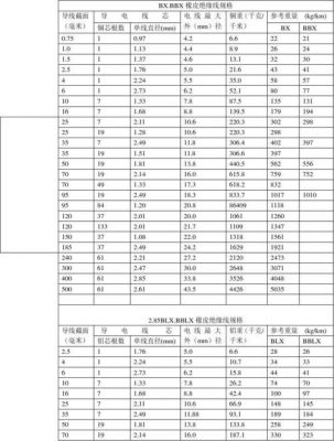传输导线截面(导线传输速度)-图3 传输导线截面(导线传输速度)-图3