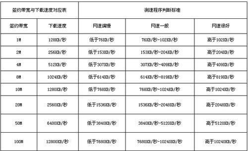 光纤传输速度最新(光纤传输速度最新标准)-图2 光纤传输速度最新(光纤传输速度最新标准)-图2