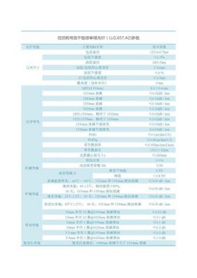 光纤传输速度最新(光纤传输速度最新标准)-图3 光纤传输速度最新(光纤传输速度最新标准)-图3