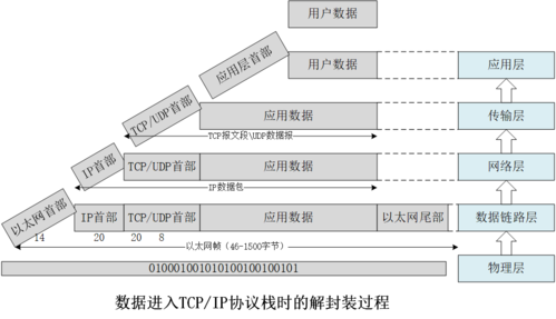 以太网传输校验和（以太网报文数据校验方法）