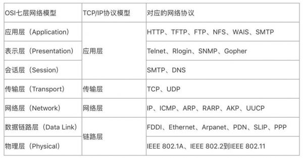 ip数据传输硬件接口(ip协议数据传输方式)-图2 ip数据传输硬件接口(ip协议数据传输方式)-图2