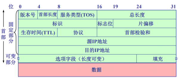 ip数据传输硬件接口(ip协议数据传输方式)-图1 ip数据传输硬件接口(ip协议数据传输方式)-图1
