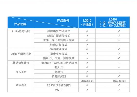 lora哪些传输参数（lora传输数据长度）