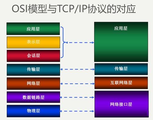 tcp传输层的特点(tcp 传输层)-图1 tcp传输层的特点(tcp 传输层)-图1