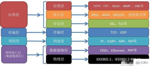 tcp传输层的特点(tcp 传输层)-图2 tcp传输层的特点(tcp 传输层)-图2