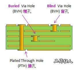 过孔对传输线的影响(过孔对传输线的影响大吗)-图2 过孔对传输线的影响(过孔对传输线的影响大吗)-图2