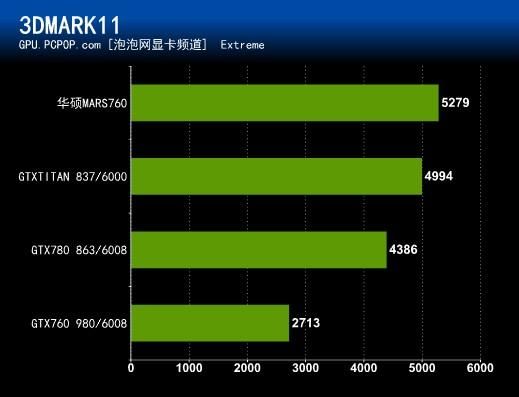 华硕760双芯跑分低的简单介绍-图1 华硕760双芯跑分低的简单介绍-图1