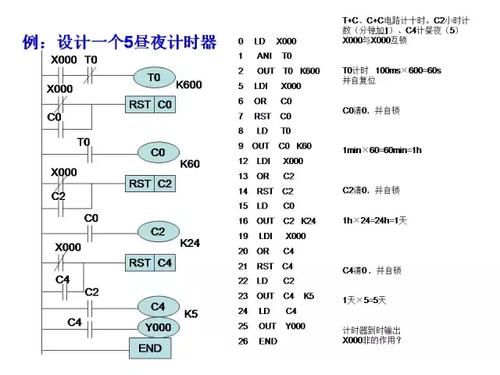 plc网络传输器（plc网络传输器编码）