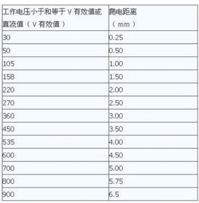 24v电传输距离（24v电压传送距离）