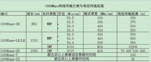 通讯光缆传输多远(光缆通讯距离)-图2 通讯光缆传输多远(光缆通讯距离)-图2