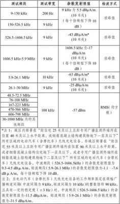 电网传输数信号（信号传输速率单位一般为 ）