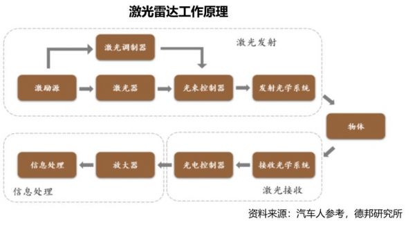 光束传输与激光雷达（光纤激光器 激光雷达）