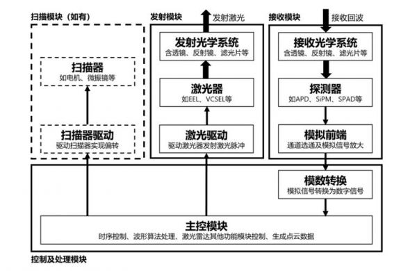 光束传输与激光雷达(光纤激光器 激光雷达)-图2 光束传输与激光雷达(光纤激光器 激光雷达)-图2