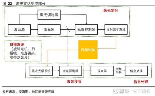 光束传输与激光雷达(光纤激光器 激光雷达)-图3 光束传输与激光雷达(光纤激光器 激光雷达)-图3