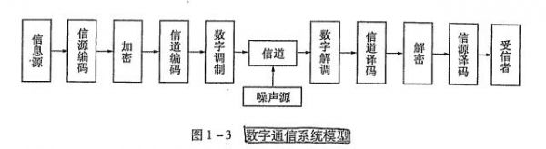 数字带通传输系统认识(数字带通传输系统模型)-图3 数字带通传输系统认识(数字带通传输系统模型)-图3