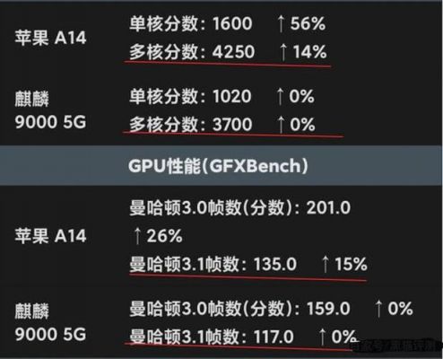 包含麒麟965gpu跑分的词条-图2 包含麒麟965gpu跑分的词条-图2