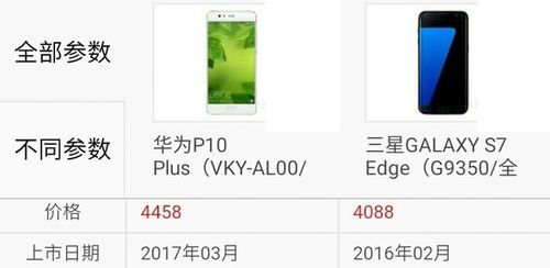 包含三星s7和华为p10跑分的词条-图2 包含三星s7和华为p10跑分的词条-图2