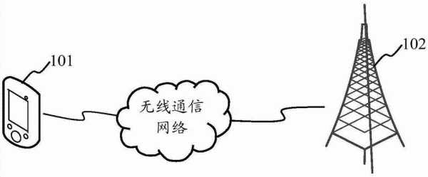 信号传输如何传递信息(信号传递时候有何要求)-图1 信号传输如何传递信息(信号传递时候有何要求)-图1