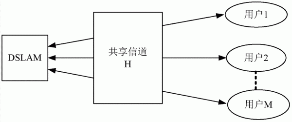 信号传输如何传递信息(信号传递时候有何要求)-图2 信号传输如何传递信息(信号传递时候有何要求)-图2