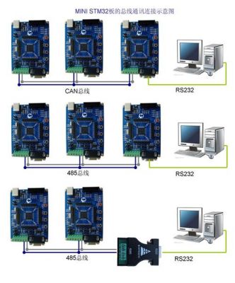 stm32摄像头传输给pc机(stm32怎么与摄像头连接)-图2 stm32摄像头传输给pc机(stm32怎么与摄像头连接)-图2