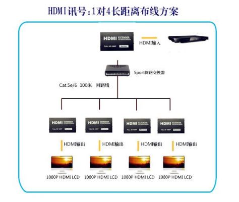 模拟视频信号传输（模拟视频线传输多远）