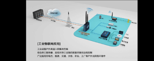 什么时候用无线传输（无线网络什么时候有的）
