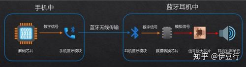 蓝牙连接传输流程(蓝牙连接后怎么传输)-图3 蓝牙连接传输流程(蓝牙连接后怎么传输)-图3