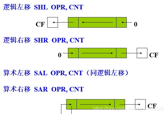 按位传输叫什么（位传送指令主要用于两个可位寻址之间的传送）