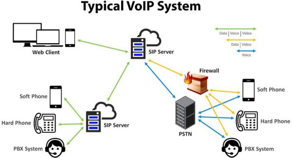 voip网络传输技术(voip通信)-图2 voip网络传输技术(voip通信)-图2