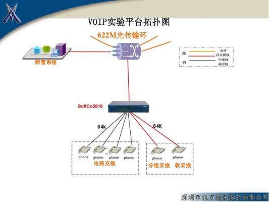 voip网络传输技术(voip通信)-图3 voip网络传输技术(voip通信)-图3