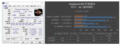 顽石狂热yx570跑分的简单介绍-图3 顽石狂热yx570跑分的简单介绍-图3