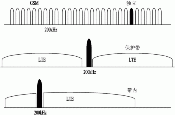 窄频传输距离(窄带信号传输)-图2 窄频传输距离(窄带信号传输)-图2