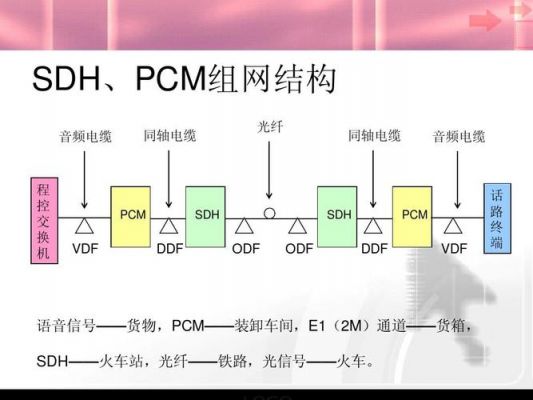 什么是cmi的光纤传输(光纤pcm)-图2 什么是cmi的光纤传输(光纤pcm)-图2
