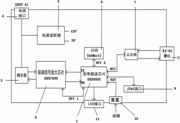 电力载波传输视频(电力载波通讯原理)-图3 电力载波传输视频(电力载波通讯原理)-图3